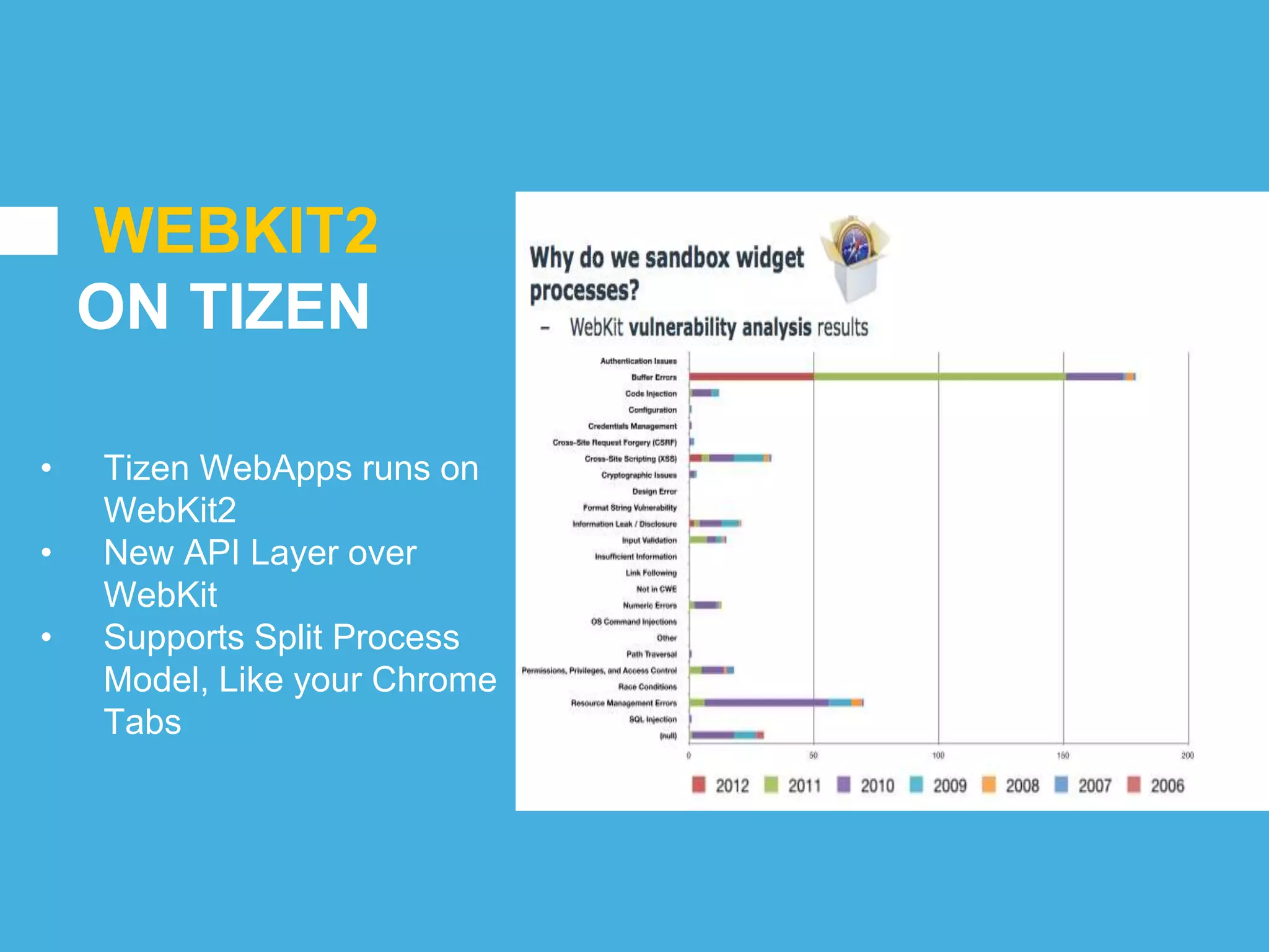 WEBKIT2
ON TIZEN
• Tizen WebApps runs on
WebKit2
• New API Layer over
WebKit
• Supports Split Process
Model, Like your Chrome
Tabs
 