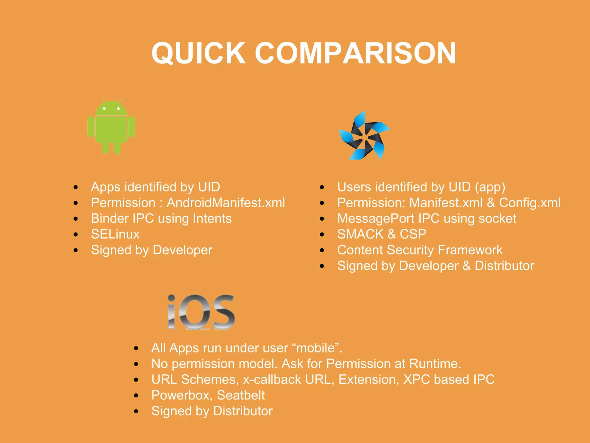 QUICK COMPARISON
• Users identified by UID (app)
• Permission: Manifest.xml & Config.xml
• MessagePort IPC using socket
• SMACK & CSP
• Content Security Framework
• Signed by Developer & Distributor
• Apps identified by UID
• Permission : AndroidManifest.xml
• Binder IPC using Intents
• SELinux
• Signed by Developer
• All Apps run under user “mobile”.
• No permission model. Ask for Permission at Runtime.
• URL Schemes, x-callback URL, Extension, XPC based IPC
• Powerbox, Seatbelt
• Signed by Distributor
 