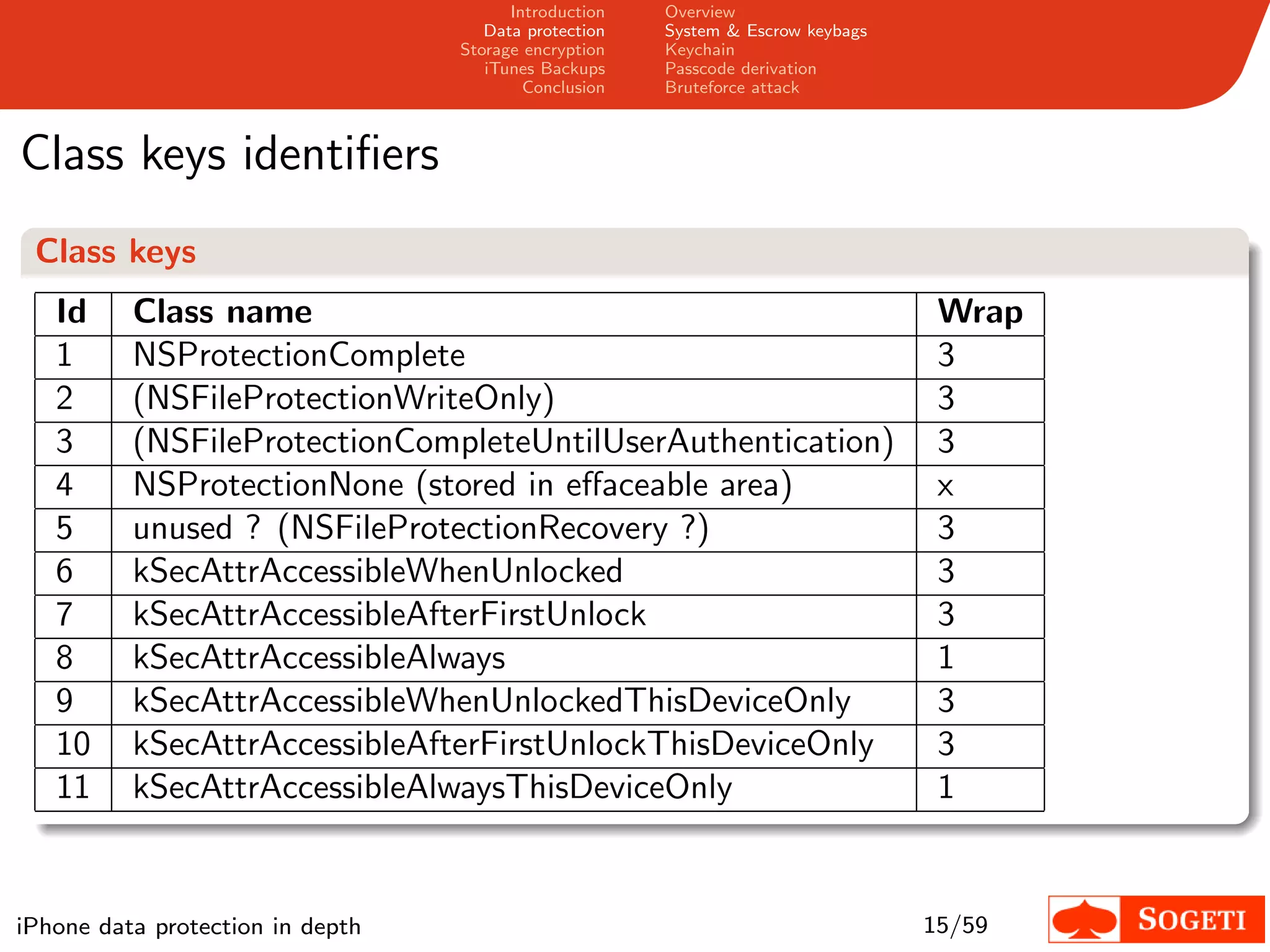 Introduction   Overview
                                     Data protection   System & Escrow keybags
                                  Storage encryption   Keychain
                                     iTunes Backups    Passcode derivation
                                          Conclusion   Bruteforce attack



Class keys identiﬁers
 Class keys
   Id     Class name                                                              Wrap
   1      NSProtectionComplete                                                    3
   2      (NSFileProtectionWriteOnly)                                             3
   3      (NSFileProtectionCompleteUntilUserAuthentication)                       3
   4      NSProtectionNone (stored in eﬀaceable area)                             x
   5      unused ? (NSFileProtectionRecovery ?)                                   3
   6      kSecAttrAccessibleWhenUnlocked                                          3
   7      kSecAttrAccessibleAfterFirstUnlock                                      3
   8      kSecAttrAccessibleAlways                                                1
   9      kSecAttrAccessibleWhenUnlockedThisDeviceOnly                            3
   10     kSecAttrAccessibleAfterFirstUnlockThisDeviceOnly                        3
   11     kSecAttrAccessibleAlwaysThisDeviceOnly                                  1


iPhone data protection in depth                                                  15/59
 