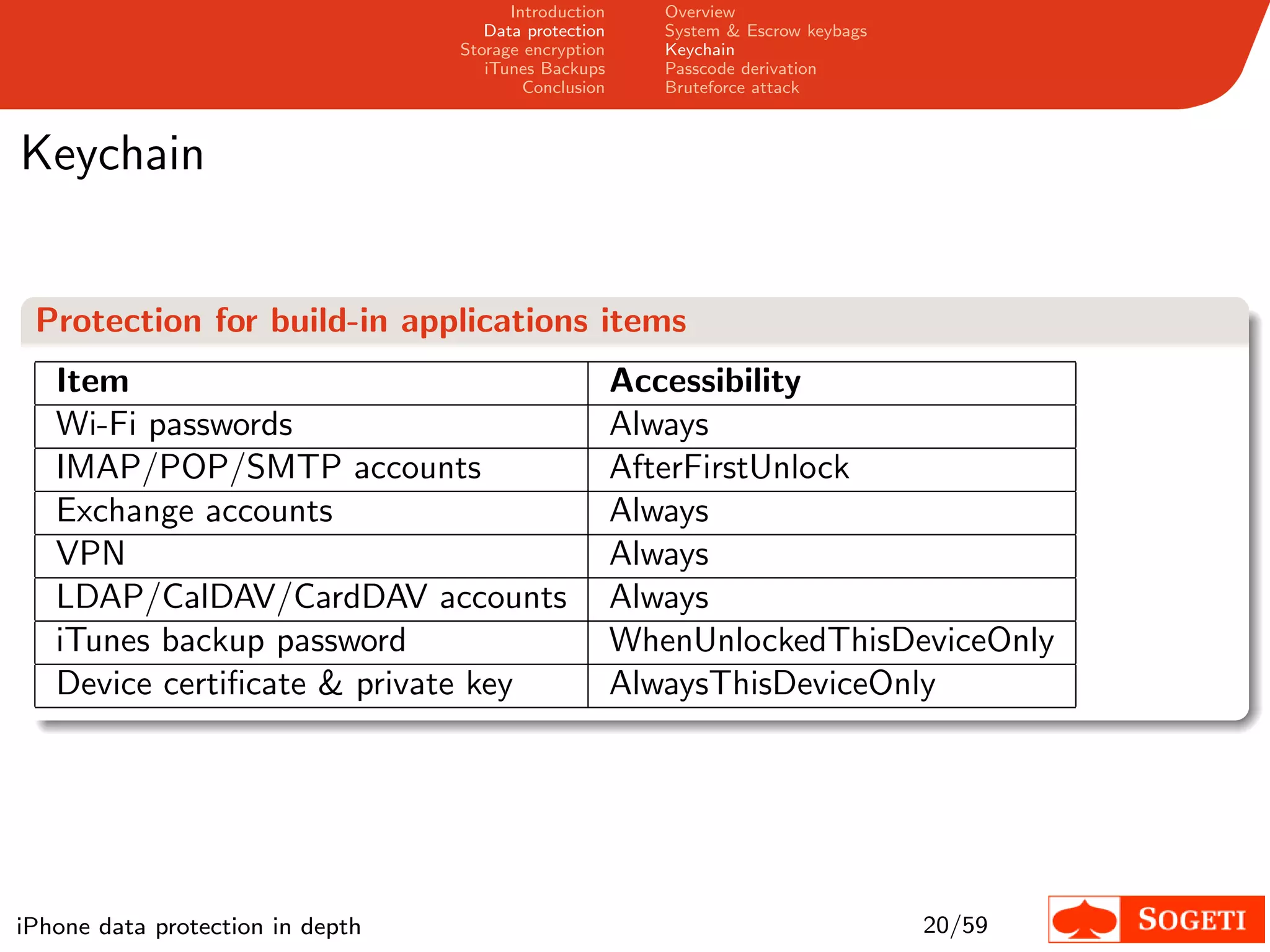 Introduction      Overview
                                     Data protection      System & Escrow keybags
                                  Storage encryption      Keychain
                                     iTunes Backups       Passcode derivation
                                          Conclusion      Bruteforce attack



Keychain


 Protection for build-in applications items
   Item                                                Accessibility
   Wi-Fi passwords                                     Always
   IMAP/POP/SMTP accounts                              AfterFirstUnlock
   Exchange accounts                                   Always
   VPN                                                 Always
   LDAP/CalDAV/CardDAV accounts                        Always
   iTunes backup password                              WhenUnlockedThisDeviceOnly
   Device certiﬁcate & private key                     AlwaysThisDeviceOnly




iPhone data protection in depth                                                     20/59
 