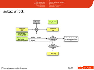 Introduction   Overview
                                          Data protection   System & Escrow keybags
                                       Storage encryption   Keychain
                                          iTunes Backups    Passcode derivation
                                               Conclusion   Bruteforce attack



Keybag unlock

                                       UID key              Key 0x835



                     Passcode                               Passcode
                                        KDF
                      "1234"                                  key

                   Keybag SALT
                   Keybag ITER

                   Wrapped class   WRAP = 3 (2&1)              AES                     integrity check fail
                    key (WPKY)                                unwrap                  => wrong passcode
                                   WRAP = 1


                                                               AES
                                                              decrypt



                                                            Class key




iPhone data protection in depth                                                            16/59
 