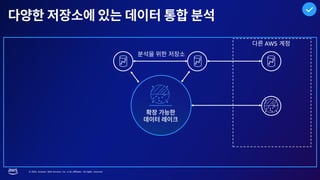 © 2023, Amazon Web Services, Inc. or its affiliates. All rights reserved.
AWS
 