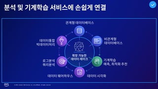 © 2023, Amazon Web Services, Inc. or its affiliates. All rights reserved.
,
 