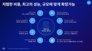 © 2023, Amazon Web Services, Inc. or its affiliates. All rights reserved.
, ,
AWS Glue
ETL,
Amazon Redshift
Amazon EMR
Amazon Athena
Amazon Kinesis
Amazon MSK
Amazon QuickSight
Amazon OpenSearch
,
 