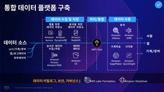 © 2023, Amazon Web Services, Inc. or its affiliates. All rights reserved.
/
/
IoT/ /
Amazon
Athena
Amazon
EMR
Amazon
QuickSight
Amazon
SageMaker
AWS Glue
/
, , | AWS Lake Formation, Amazon DataZone
/
Amazon
Aurora
Amazon
Kinesis
Amazon MSK
Amazon
S3
Amazon
Redshift
Amazon
DynamoDB
 