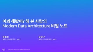 © 2023, Amazon Web Services, Inc. or its affiliates. All rights reserved.
© 2023, Amazon Web Services, Inc. or its affiliates. All rights reserved.
?
Modern Data Architecture
, AWS , AWS
 