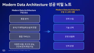 © 2023, Amazon Web Services, Inc. or its affiliates. All rights reserved.
Modern Data Architecture
Modern Data Architecture
Modern Data Architecture
/
, ,
 