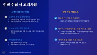 © 2023, Amazon Web Services, Inc. or its affiliates. All rights reserved.
•
•
• ,
• ,
• ROI
•
• ,
•
 