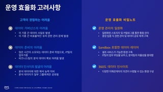 © 2023, Amazon Web Services, Inc. or its affiliates. All rights reserved.
•
•
•
•
• , IT
•
•
• IT ,
•
•
•
Sandbox
360
 