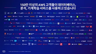 © 2023, Amazon Web Services, Inc. or its affiliates. All rights reserved.
150 AWS ,
,
3
 