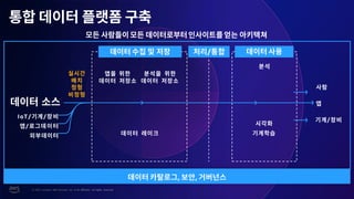 © 2023, Amazon Web Services, Inc. or its affiliates. All rights reserved.
/
/
IoT/ /
, ,
/
 