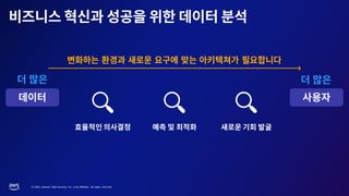 © 2023, Amazon Web Services, Inc. or its affiliates. All rights reserved.
 