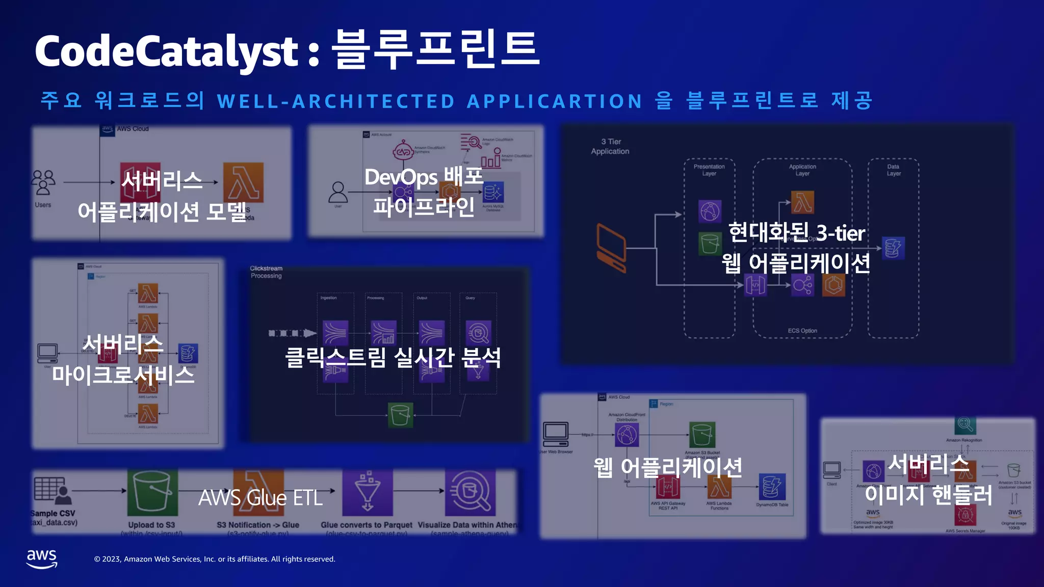 © 2023, Amazon Web Services, Inc. or its affiliates. All rights reserved.
CodeCatalyst : 블루프린트
웹 어플리케이션
서버리스
마이크로서비스
AWS Glue ETL
클릭스트림 실시간 분석
서버리스
어플리케이션 모델
현대화된 3-tier
웹 어플리케이션
DevOps 배포
파이프라인
서버리스
이미지 핸들러
주 요 워 크 로 드 의 W E L L - A R C H I T E C T E D A P P L I C A R T I O N 을 블 루 프 린 트 로 제 공
 