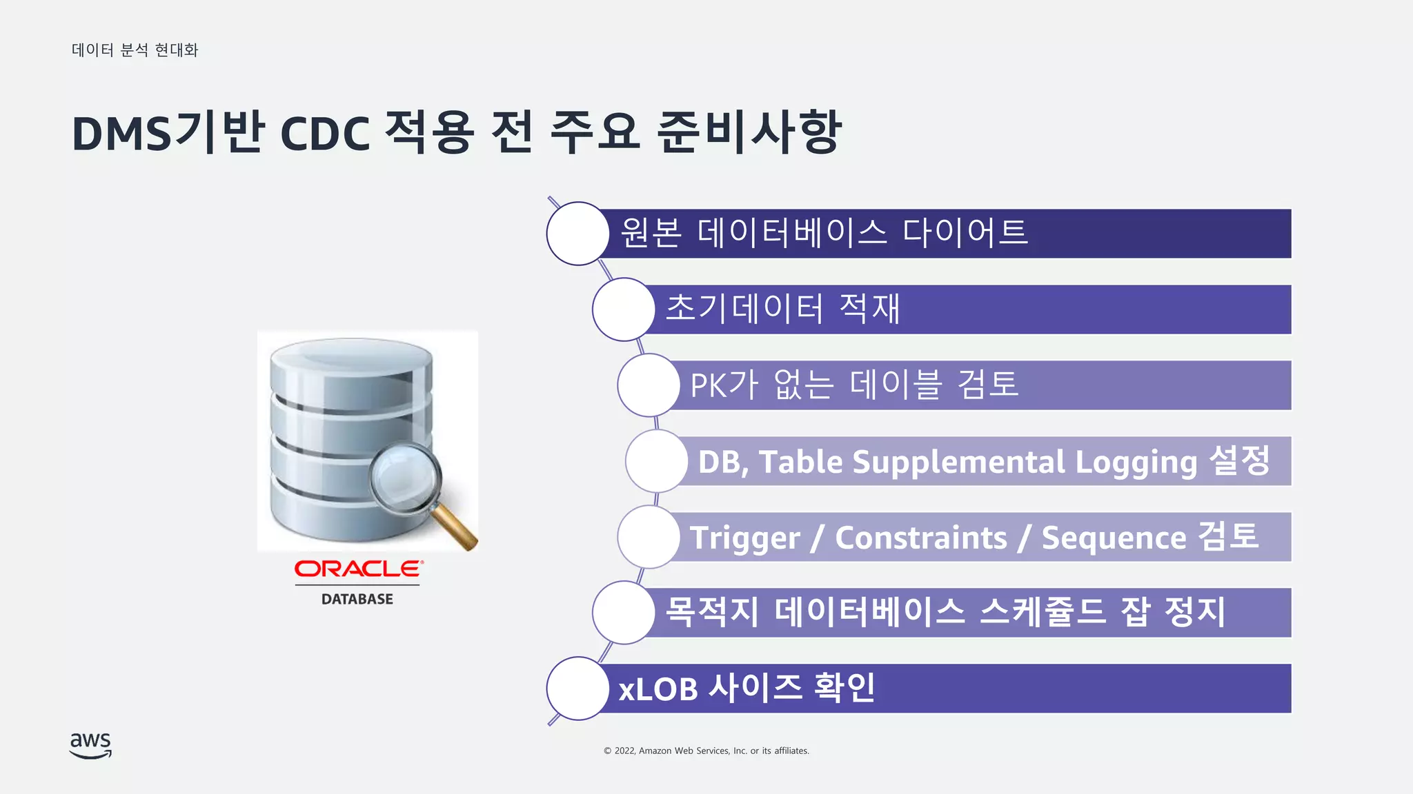 데이터 분석 현대화
© 2022, Amazon Web Services, Inc. or its affiliates.
DMS기반 CDC 적용 전 주요 준비사항
원본 데이터베이스 다이어트
초기데이터 적재
PK가 없는 데이블 검토
DB, Table Supplemental Logging 설정
Trigger / Constraints / Sequence 검토
목적지 데이터베이스 스케쥴드 잡 정지
xLOB 사이즈 확인
 