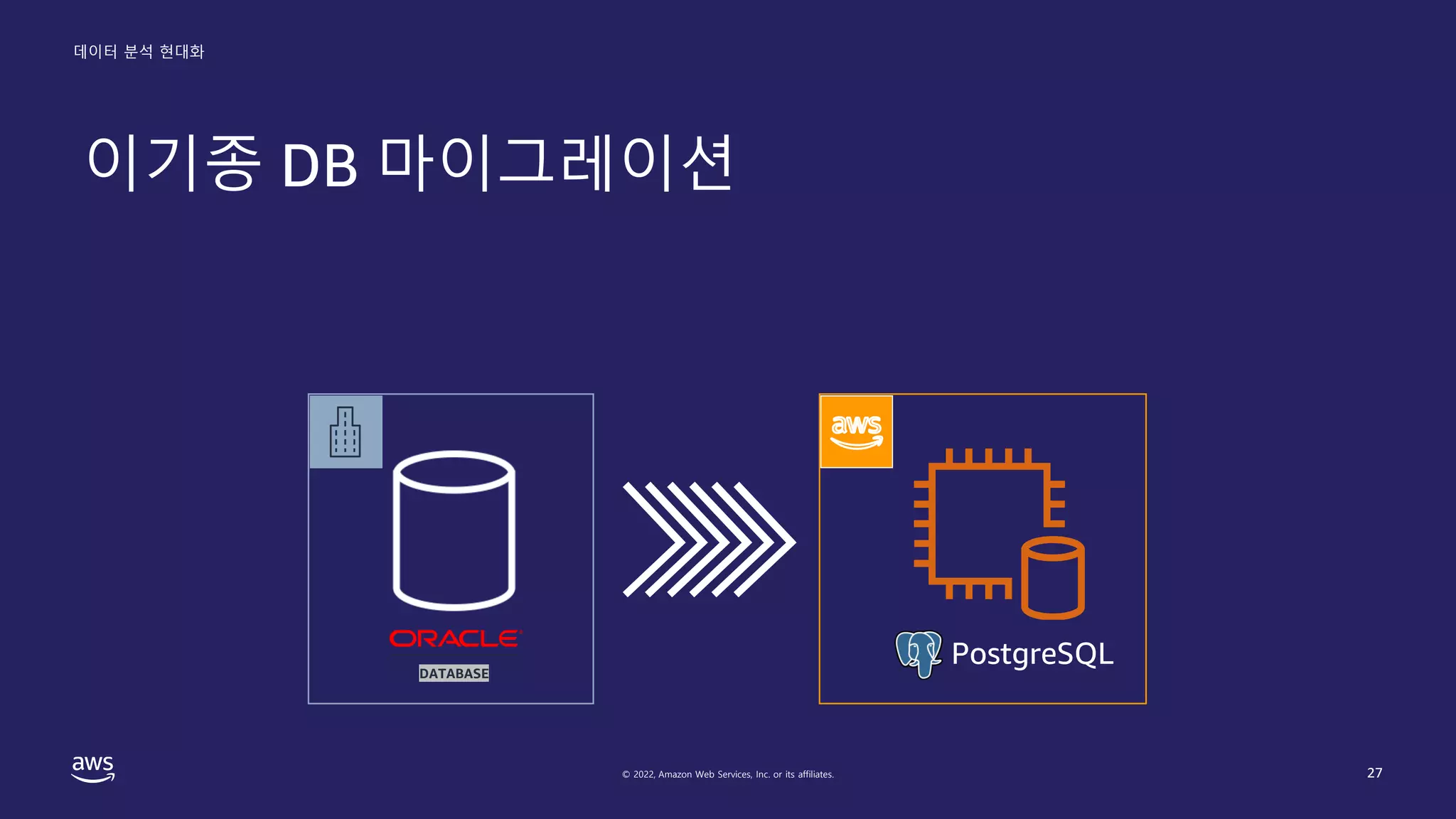 데이터 분석 현대화
© 2022, Amazon Web Services, Inc. or its affiliates.
이기종 DB 마이그레이션
27
DATABASE
PostgreSQL
 