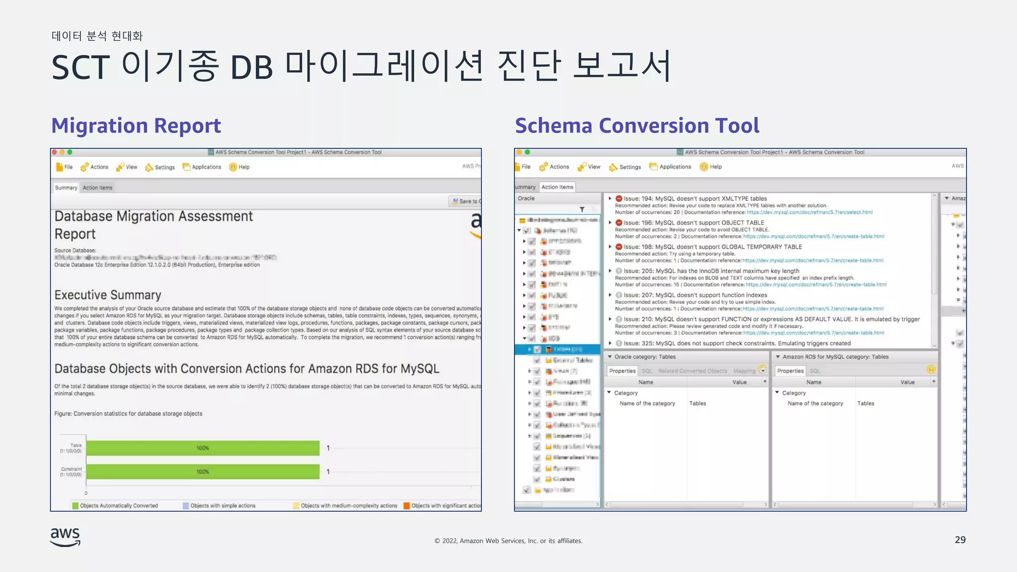 데이터 분석 현대화
© 2022, Amazon Web Services, Inc. or its affiliates.
Migration Report Schema Conversion Tool
29
SCT 이기종 DB 마이그레이션 진단 보고서
29
 