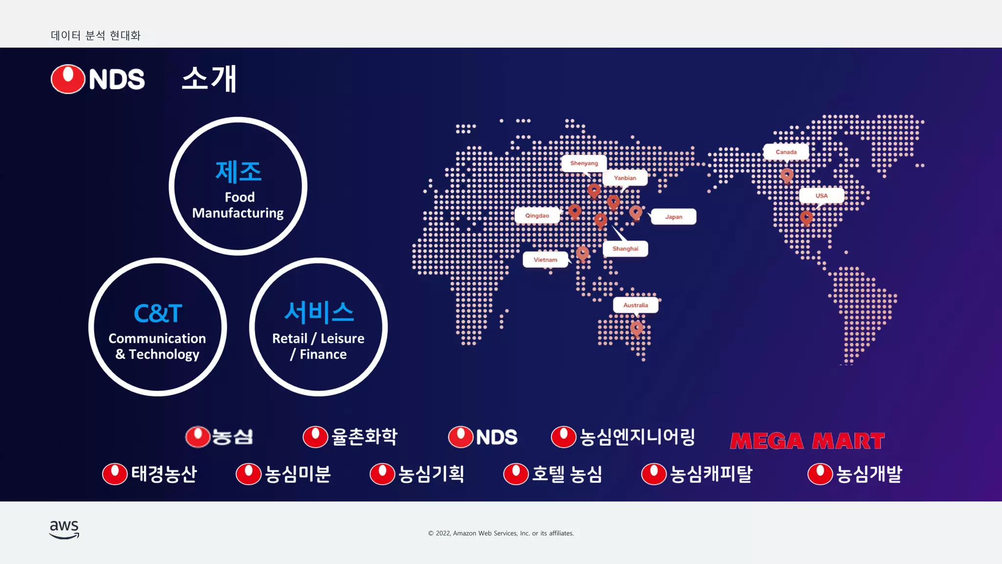 데이터 분석 현대화
© 2022, Amazon Web Services, Inc. or its affiliates.
소개
 