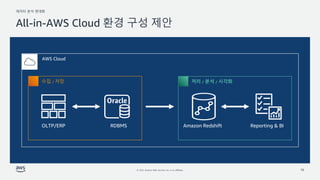 ??? ?? ???
? 2022, Amazon Web Services, Inc. or its affiliates.
All-in-AWS Cloud ?? ?? ??
10
AWS Cloud
Amazon Redshift Reporting & BI
OLTP/ERP RDBMS
?? / ?? ?? / ?? / ???
 