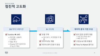 ??? ?? ???
? 2022, Amazon Web Services, Inc. or its affiliates. 14
??? ???
 