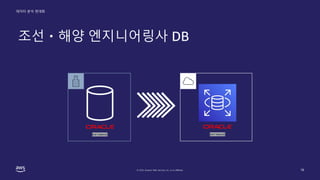 ??? ?? ???
? 2022, Amazon Web Services, Inc. or its affiliates.
????? ?????? DB
18
DATABASE DATABASE
 