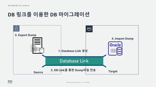 ?????? ???????
? 2022, Amazon Web Services, Inc. or its affiliates.
DB ??? ??? DB ??????
2. Export Dump
1. Database Link ??
Database Link
3. DB Link? ?? Dump?? ??
4. Import Dump
Source Target
 