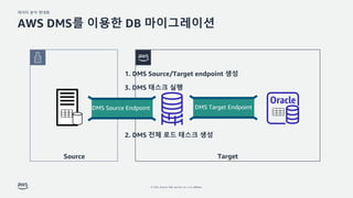 ??? ?? ???
? 2022, Amazon Web Services, Inc. or its affiliates.
AWS DMS? ??? DB ??????
2. DMS ?? ?? ??? ??
Source Target
1. DMS Source/Target endpoint ??
DMS Source Endpoint DMS Target Endpoint
3. DMS ??? ??
 