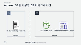??? ?? ???
? 2022, Amazon Web Services, Inc. or its affiliates.
Amazon S3? ??? DB ??????
2. Export Dump / Upload 3. Download / Import Dump
Source Target
???? ??
1. S3 Bucket ??
 