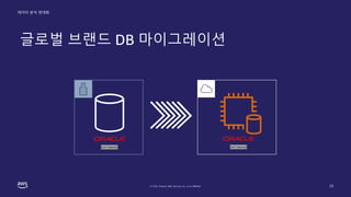 ??? ?? ???
? 2022, Amazon Web Services, Inc. or its affiliates.
??? ??? DB ??????
22
DATABASE DATABASE
 