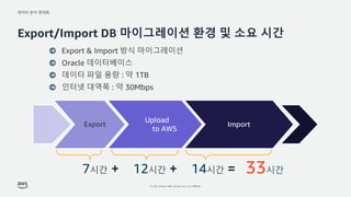 ??? ?? ???
? 2022, Amazon Web Services, Inc. or its affiliates.
Export/Import DB ?????? ?? ? ?? ??
Upload
to AWS
7?? 12?? 14?? = 33??
+
+
 