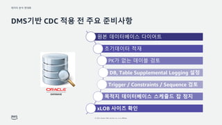 ??? ?? ???
? 2022, Amazon Web Services, Inc. or its affiliates.
DMS?? CDC ?? ? ?? ????
?? ?????? ????
????? ??
PK? ?? ??? ??
DB, Table Supplemental Logging ??
Trigger / Constraints / Sequence ??
??? ?????? ???? ? ??
xLOB ??? ??
 