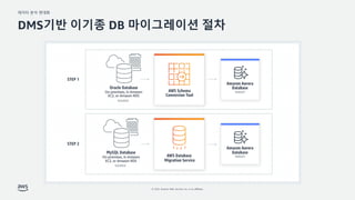 ??? ?? ???
? 2022, Amazon Web Services, Inc. or its affiliates.
DMS?? ??? DB ?????? ??
 
