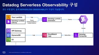 AWS Summit Seoul 2023 |Datadog을 활용한 AWS 서버리스 Observability