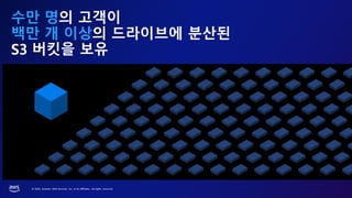 © 2023, Amazon Web Services, Inc. or its affiliates. All rights reserved.
수만 명의 고객이
백만 개 이상의 드라이브에 분산된
S3 버킷을 보유
 