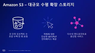 © 2023, Amazon Web Services, Inc. or its affiliates. All rights reserved.
Amazon S3 – 대규모 수평 확장 스토리지
객체에 대한
단순한 GET/PUT
인터페이스 제공
다수의 엔드포인트로
분산된 서비스
조 단위 오브젝트 수
초당 수백 만 회 요청
 