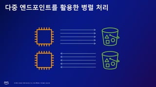 © 2023, Amazon Web Services, Inc. or its affiliates. All rights reserved.
다중 엔드포인트를 활용한 병렬 처리
 