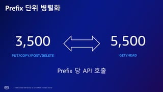 © 2023, Amazon Web Services, Inc. or its affiliates. All rights reserved.
Prefix 단위 병렬화
3,500
PUT/COPY/POST/DELETE
5,500
GET/HEAD
Prefix 당 API 호출
 