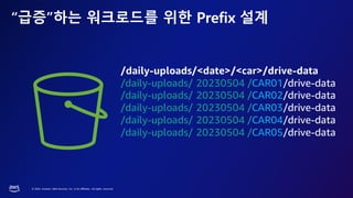 © 2023, Amazon Web Services, Inc. or its affiliates. All rights reserved.
“급증”하는 워크로드를 위한 Prefix 설계
/daily-uploads/<date>/<car>/drive-data
/daily-uploads/ 20230504 /CAR01/drive-data
/daily-uploads/ 20230504 /CAR02/drive-data
/daily-uploads/ 20230504 /CAR03/drive-data
/daily-uploads/ 20230504 /CAR04/drive-data
/daily-uploads/ 20230504 /CAR05/drive-data
 
