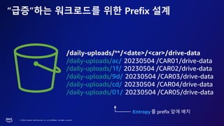 © 2023, Amazon Web Services, Inc. or its affiliates. All rights reserved.
“급증”하는 워크로드를 위한 Prefix 설계
Entropy를 prefix 앞에 배치
/daily-uploads/**/<date>/<car>/drive-data
/daily-uploads/ac/ 20230504 /CAR01/drive-data
/daily-uploads/1f/ 20230504 /CAR02/drive-data
/daily-uploads/9d/ 20230504 /CAR03/drive-data
/daily-uploads/cd/ 20230504 /CAR04/drive-data
/daily-uploads/01/ 20230504 /CAR05/drive-data
 