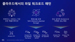 © 2023, Amazon Web Services, Inc. or its affiliates. All rights reserved.
클라우드에서의 파일 워크로드 패턴
확장성을 갖춘
NAS (Network-attached
Storage)
Amazon EFS
연산 집약적 워크로드의
무제한 성능 확장
Amazon FSx
for OpenZFS
Amazon FSx
for Lustre
Amazon File
Cache
컨테이너, 서버리스 기반
모던 애플리케이션
Amazon FSx
for NetApp
ONTAP
Amazon FSx
for Windows
File Server
 