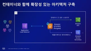 © 2023, Amazon Web Services, Inc. or its affiliates. All rights reserved.
컨테이너와 함께 확장성 있는 아키텍처 구축
Application
Load Balancer
Amazon
EFS
Amazon
Aurora
Serverless
Amazon
ECS/EKS
(Fargate)
컨테이너 간 공유 스토리지
애플리케이션 데이터베이스
…
 