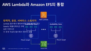 © 2023, Amazon Web Services, Inc. or its affiliates. All rights reserved.
AWS Lambda와 Amazon EFS의 통합
Availability Zone Availability Zone
AWS Lambda
Mount target
Mount target
탄력적, 공유, 서버리스 스토리지
Lambda 함수에서 페타바이트 단위 데이터 접근
Stateful 애플리케이션 구축
낮은 지연시간
수 천개 이상의 함수에서 데이터 공유
Amazon EFS
 