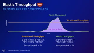 © 2023, Amazon Web Services, Inc. or its affiliates. All rights reserved.
Elastic Throughput
1 2 3 4 5 6 7 8 9 10 11 12 13 14 15 16 17 18 19 20 21 22 23 24 25 26 27 28 29 30
Throughput
Time
성능 계획 없이, 필요한 만큼의 처리량을 탄력적으로 제공
ProvisionedThroughput
Elastic Throughput
Provisioned Throughput
일관적 워크로드를 대상으로,
예측 처리량을 지정 할당
Average-to-peak > 5%
Elastic Throughput
트래픽 예측이 어렵거나
변동이 심한 워크로드
Average-to-peak < 5%
Actual activity
 