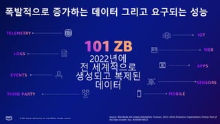 © 2023, Amazon Web Services, Inc. or its affiliates. All rights reserved.
2022년에
전 세계적으로
생성되고 복제된
데이터
Source: Worldwide IDC Global DataSphere Forecast, 2022–2026:Enterprise Organizations Driving Most of
the Data Growth, Doc. #US49018922
폭발적으로 증가하는 데이터 그리고 요구되는 성능
 