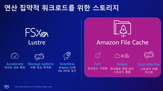 © 2023, Amazon Web Services, Inc. or its affiliates. All rights reserved.
연산 집약적 워크로드를 위한 스토리지
Lustre Amazon File Cache
Simple
워크플로 변경 없이
스토리지 통합
Cost effective
스토리지 비용
최소화
Fast
워크로드 가속화
Storage options
비용-성능 최적화
Seamless
Amazon S3에
File API로 접근
Accelerate
대규모 성능 확장
 