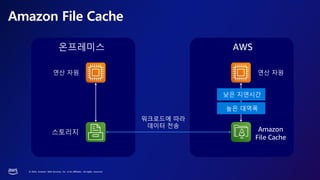© 2023, Amazon Web Services, Inc. or its affiliates. All rights reserved.
AWS
연산 자원
온프레미스
연산 자원
스토리지
Amazon File Cache
높은 대역폭
낮은 지연시간
Amazon
File Cache
워크로드에 따라
데이터 전송
 