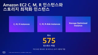 © 2023, Amazon Web Services, Inc. or its affiliates. All rights reserved.
Amazon EC2 C, M, R 인스턴스와
스토리지 최적화 인스턴스
575
거의 모든 워크로드 및 비즈니스 요구 사항에 적합
C, M, R instances C, M, R disk instances Storage Optimized
Instance
 