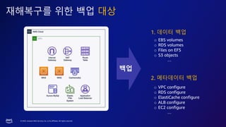© 2023, Amazon Web Services, Inc. or its affiliates. All rights reserved.
재해복구를 위한 백업 대상
o EBS volumes
o RDS volumes
o Files on EFS
o S3 objects
…
o VPC configure
o RDS configure
o ElastiCache configure
o ALB configure
o EC2 configure
…
1. 데이터 백업
2. 메타데이터 백업
백업
 