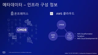 © 2023, Amazon Web Services, Inc. or its affiliates. All rights reserved.
메타데이터 – 인프라 구성 정보
온프레미스 AWS 클라우드
CMDB
• AWS CloudFormation
• Terraform
• AWS Cloud Development Kit
CMDB
AWS
API
IaC
(Infrastr
ucture as
a Code)
CMDB: 구성 관리 데이터베이스, Configuration Management Database
 