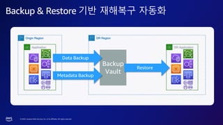 © 2023, Amazon Web Services, Inc. or its affiliates. All rights reserved.
Backup & Restore 기반 재해복구 자동화
Backup
Vault
Data Backup
Metadata Backup
Restore
 