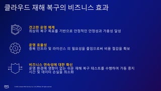 © 2023, Amazon Web Services, Inc. or its affiliates. All rights reserved.
클라우드 재해 복구의 비즈니스 효과
견고한 운영 체계
최상위 복구 목표를 기반으로 안정적인 안정성과 가용성 달성
운영 효율성
중복 인프라 및 라이선스 의 필요성을 줄임으로써 비용 절감을 확보
비즈니스 연속성에 대한 확신
운영 환경에 영향이 없는 쉬운 재해 복구 테스트를 수행하여 가동 중지
시간 및 데이터 손실을 최소화
 